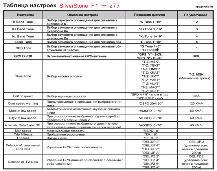 silverstone f1 z77 pro инструкция