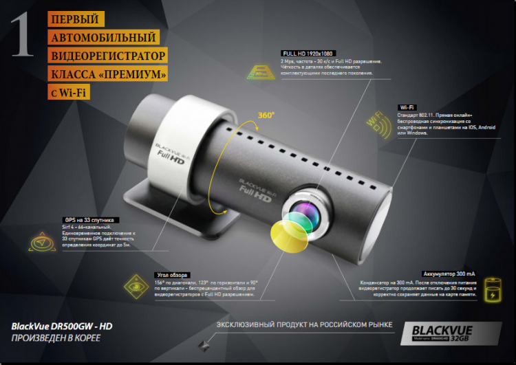 Видеорегистратор blackvue dr500gw hd инструкция