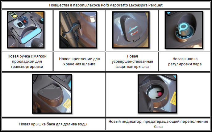 Паропылесос Polti Lecoaspira Parquet