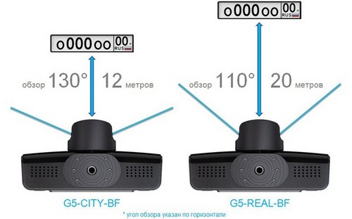 DATAKAM CITY vs REAL