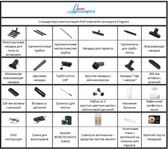 paropylesos_Lecoaspira_Program_komplekt